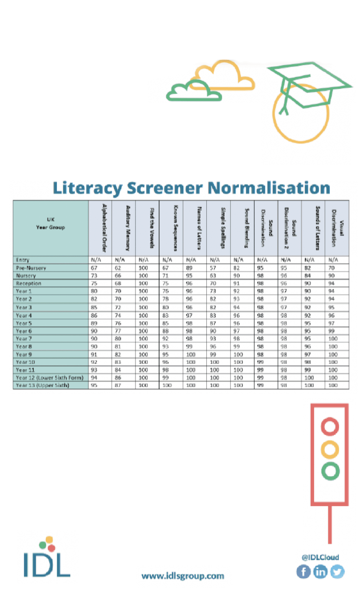 IDL-Numeracy-Screener-Data-normalisation